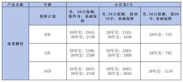 小青龍3號(hào)少兒重疾險(xiǎn)值得購(gòu)買嗎