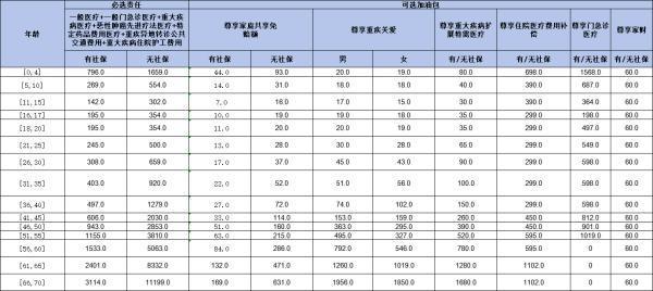 眾安尊享e生百萬醫(yī)療2024值得投保嗎？三個(gè)方面全面解析