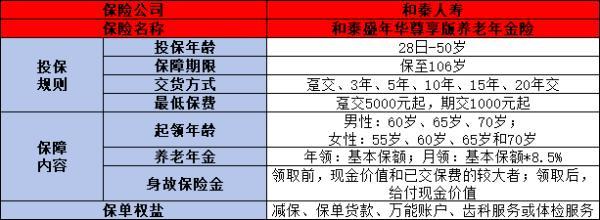 和泰盛年華尊享版養(yǎng)老年金險怎么樣