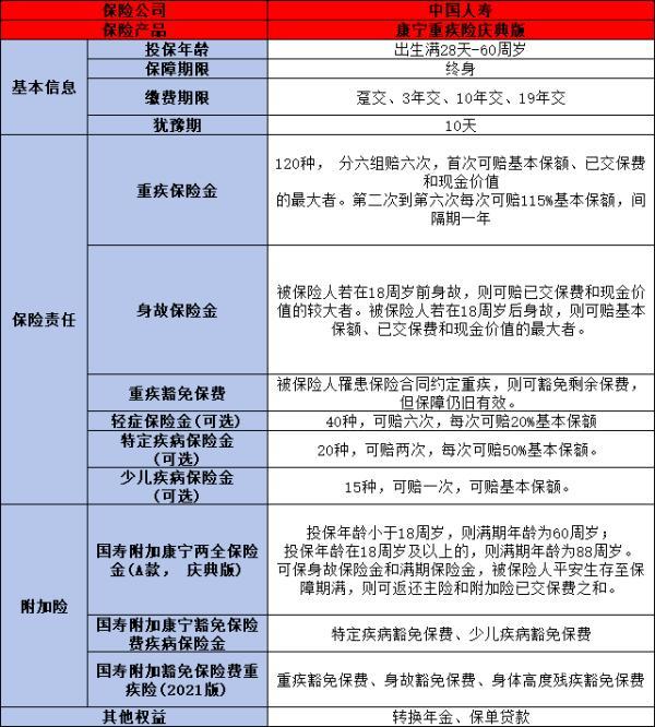 人壽重疾和太平重疾哪個(gè)好