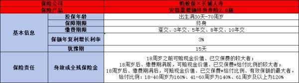 2024好的增額終身壽險(xiǎn)有哪些