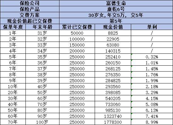 2024好的增額終身壽險(xiǎn)有哪些