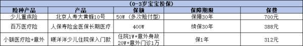 0-3歲幼兒保險(xiǎn)怎么規(guī)劃