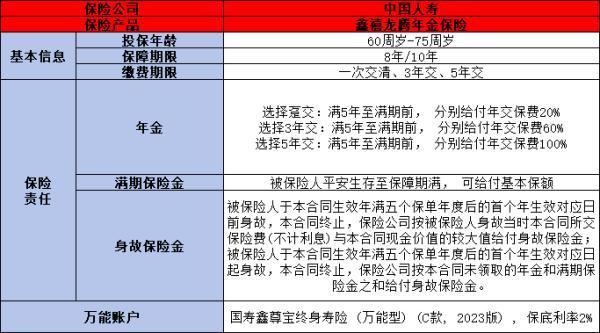 2024中國人壽年金險買什么好