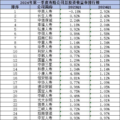 2024年中國前二十名保險公司有哪些