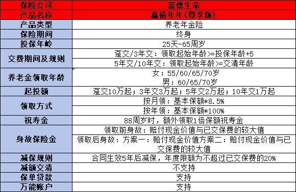 鑫禧年年尊享版女性值不值得買(mǎi)？從產(chǎn)品信息和收益來(lái)看