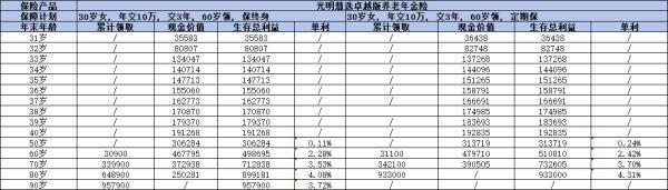 光明慧選卓越版年金險值得購買嗎
