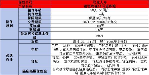 超級(jí)瑪麗11號(hào)全新升級(jí)后怎么樣
