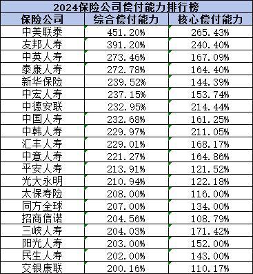 2024年中國前二十名保險公司有哪些