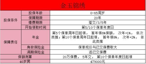 恒大金玉錦繡年金保險(xiǎn)(分紅型)2年交怎么樣？值得買嗎？