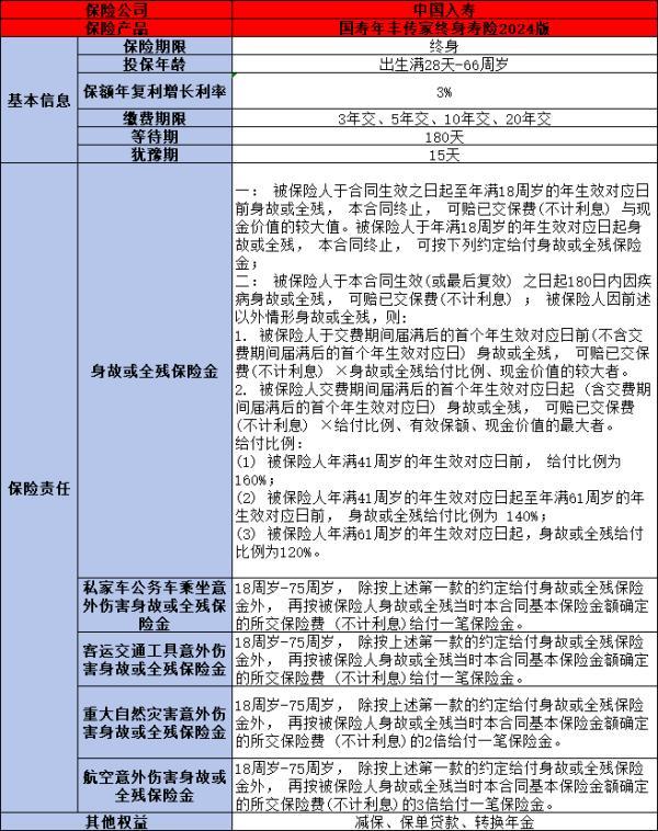 國壽年豐傳家終身壽險2024版值得買嗎