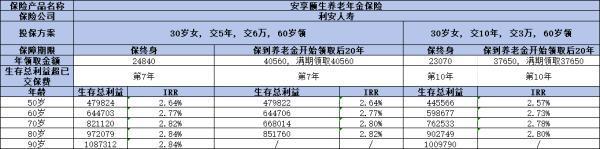利安安享頤生青竹版值得買(mǎi)嗎？這兩個(gè)方面為你解答