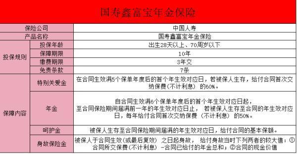 國(guó)壽鑫富寶交3保10可靠嗎？保障內(nèi)容有哪些？