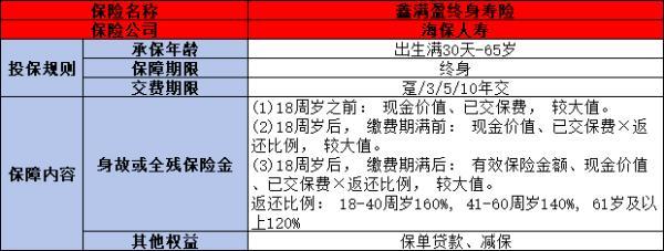 海保人壽鑫滿(mǎn)盈終身壽險(xiǎn)怎么樣