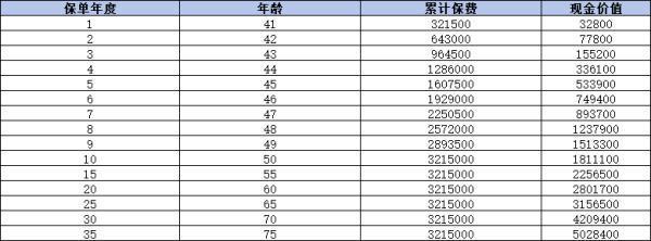 傳家典范（常青版）終身壽險(xiǎn)有什么優(yōu)點(diǎn)？有什么缺點(diǎn)？