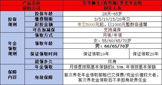 安享頤生青竹版養(yǎng)老年金保險如何投保？收益怎么樣？