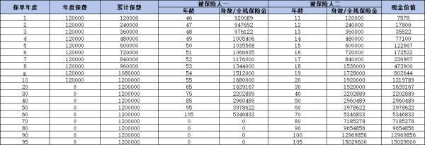 小孩子保險(xiǎn)最好的幾款保險(xiǎn)是什么？這幾款你了解嗎？