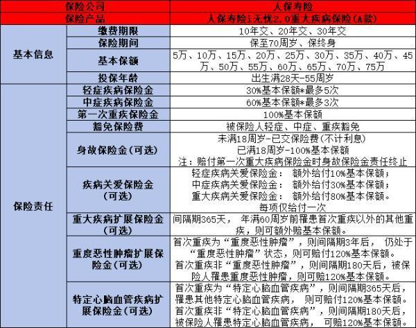 脂肪瘤、抑郁癥、乳腺增生可以購買重疾險(xiǎn)嗎？可以買什么重疾保險(xiǎn)？