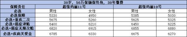 超級瑪麗11號全新升級后怎么樣？深入分析保障內(nèi)容和價格