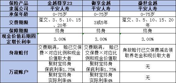 2024年增額終身壽險買什么好