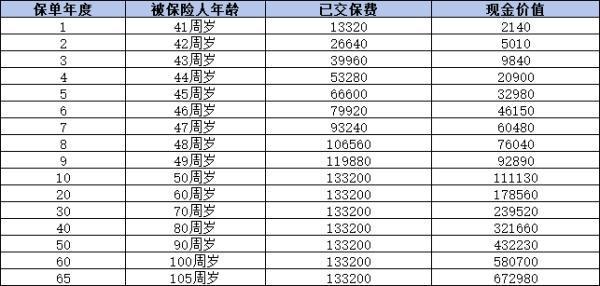 國壽年豐傳家終身壽險2024版值得買嗎？有哪些優(yōu)缺點？