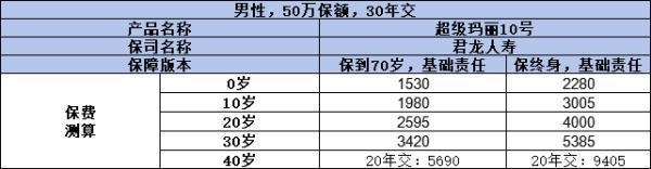 45歲買消費(fèi)型重疾險(xiǎn)好還是終身重疾險(xiǎn)好？有哪些優(yōu)缺點(diǎn)？