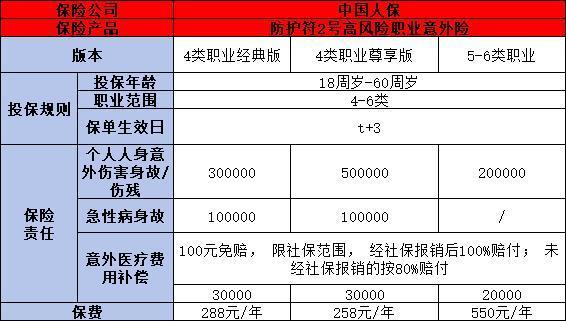 高空作業(yè)保險怎么買合適？適合高空作業(yè)人員的保險產(chǎn)品有哪些？