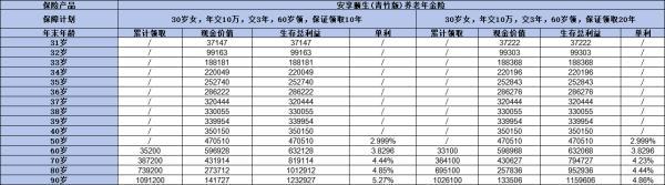 安享頤生青竹版養(yǎng)老年金保險如何投保