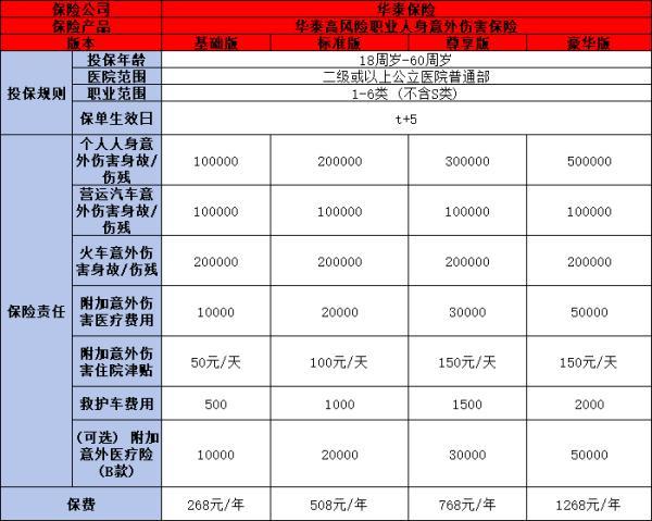 高空作業(yè)保險怎么買合適