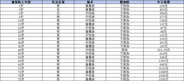 防癌險(xiǎn)怎么買比較好
