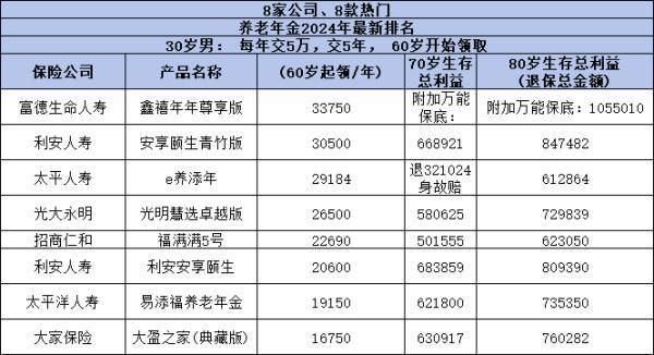 哪個保險公司的理財保險收益高？多款產(chǎn)品進行對比