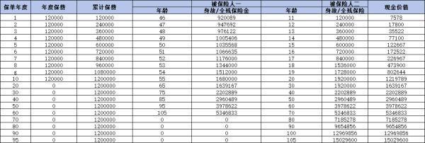 2024年增額終身壽險買什么好？推薦三款優(yōu)質(zhì)量產(chǎn)品
