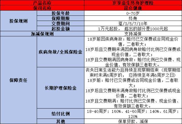 昆侖健康歲享金生保險(xiǎn)靠譜嗎？從三個(gè)方面來看