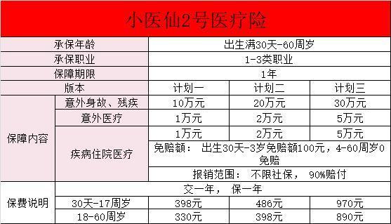 小醫(yī)仙2號醫(yī)療險怎么樣？適合哪些人？