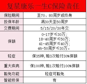 復(fù)星聯(lián)合康樂一生重大疾病保險(C款升級款)怎么樣？一文了解！