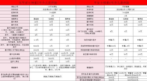 小神童5號和小頑童5號哪個好？對比選擇！