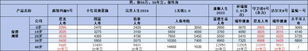 窮人為什么不建議買重疾險(xiǎn)？適合買什么保險(xiǎn)？