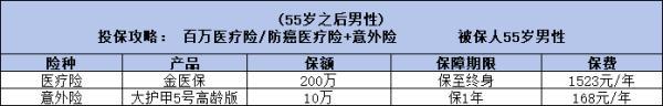 父母55歲保險(xiǎn)怎么買合適