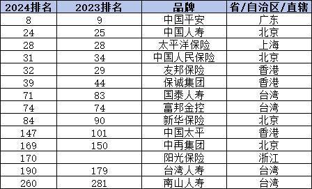 2024年中國前二十名保險(xiǎn)公司有哪些？從四個(gè)方面來看