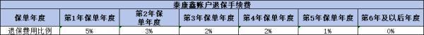 泰康萬(wàn)能賬戶追加保費(fèi)劃算嗎？看完這篇文章你就知道了