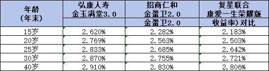 2024年兒童增額終身壽險(xiǎn)優(yōu)選榜單，為孩子未來(lái)儲(chǔ)備教育金！