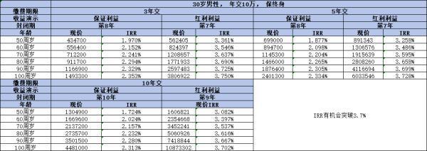 中郵悅享盈佳收益率如何？有哪些亮點(diǎn)？
