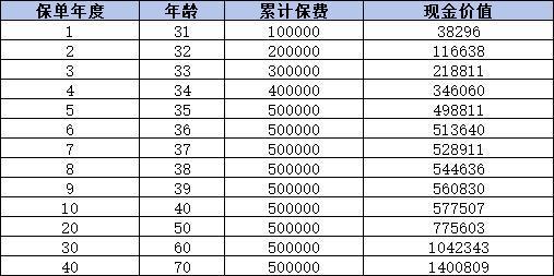 龍耀世家（臻愛版）終身壽險怎么樣？三個方面為你全面解析