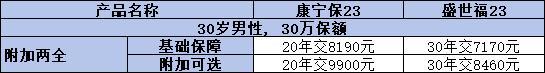 重疾險(xiǎn)買線上好還是線下好