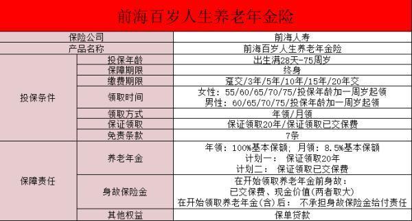 前海人壽年金保險(xiǎn)交3年怎么樣？一文詳解~