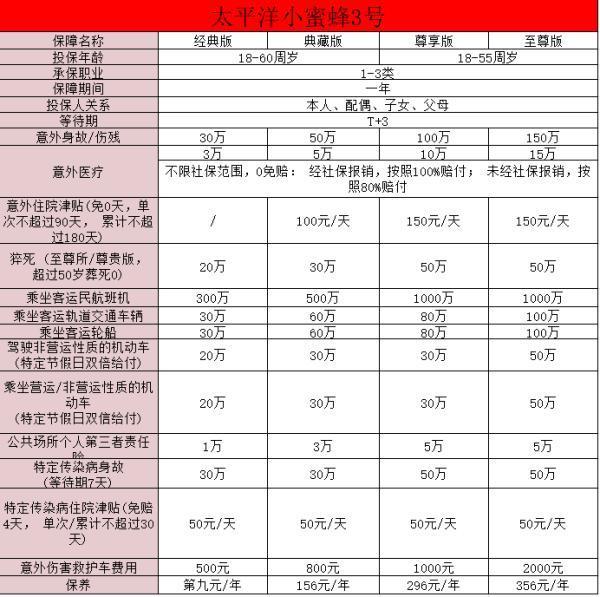 小蜜蜂綜合意外險(xiǎn)條款有哪些？值得買嗎？