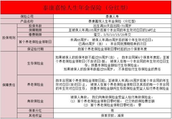 泰康嘉悅?cè)松杲痣U(xiǎn)(分紅型)優(yōu)點(diǎn)有哪些？一文了解~
