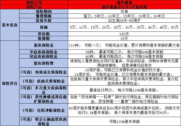 目前的重疾險(xiǎn)排名是怎么樣的？超詳細(xì)，全干貨