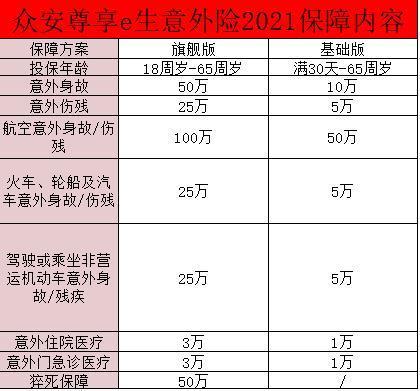 眾安保險尊享e生2021保障怎么樣？保費多少錢？