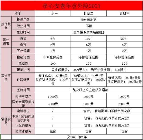 孝心安3號老年人意外險缺點有哪些？給老人買意外保險怎么買？